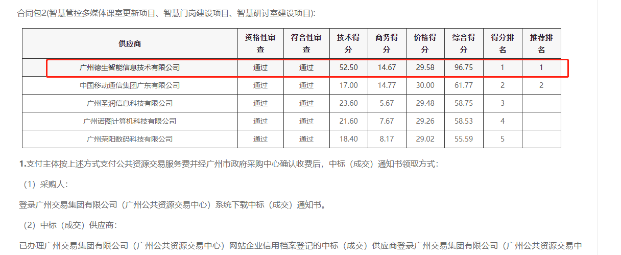 welcome海洋之神官网喜提大标！ 智慧校园一卡通，助力广州市技师学院校园信息化建设